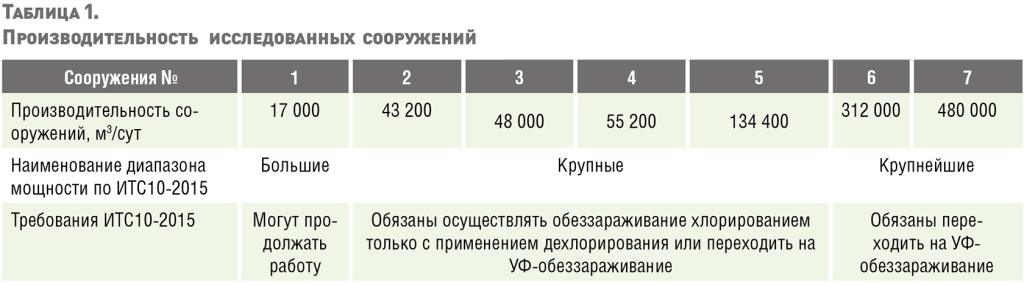 ndt-6-2018--table-1.jpg
