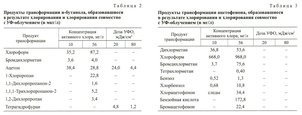 gist-6-2017--table-2.jpg