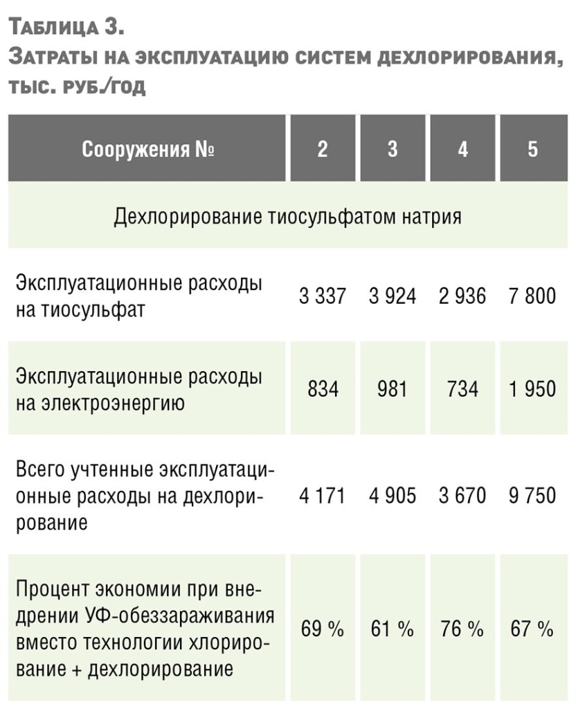 ndt-6-2018--table-3.jpg