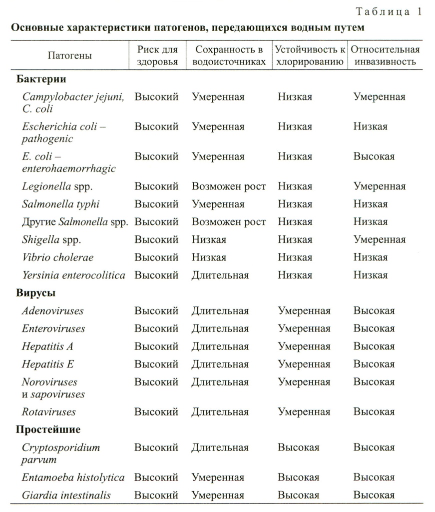 gist-6-2017--table-1.jpg