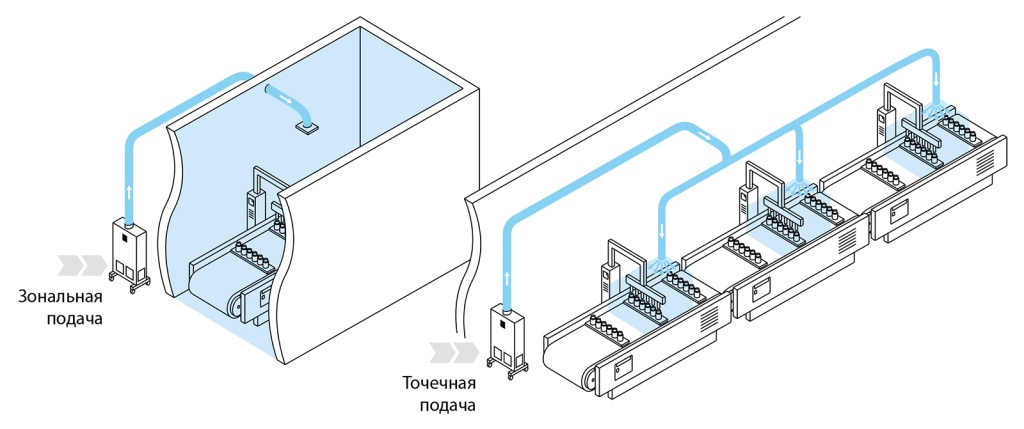 Рисунок 2. Примеры решений по подаче обеззараженного воздуха Рисунок 2. Примеры решений по подаче обеззараженного воздуха