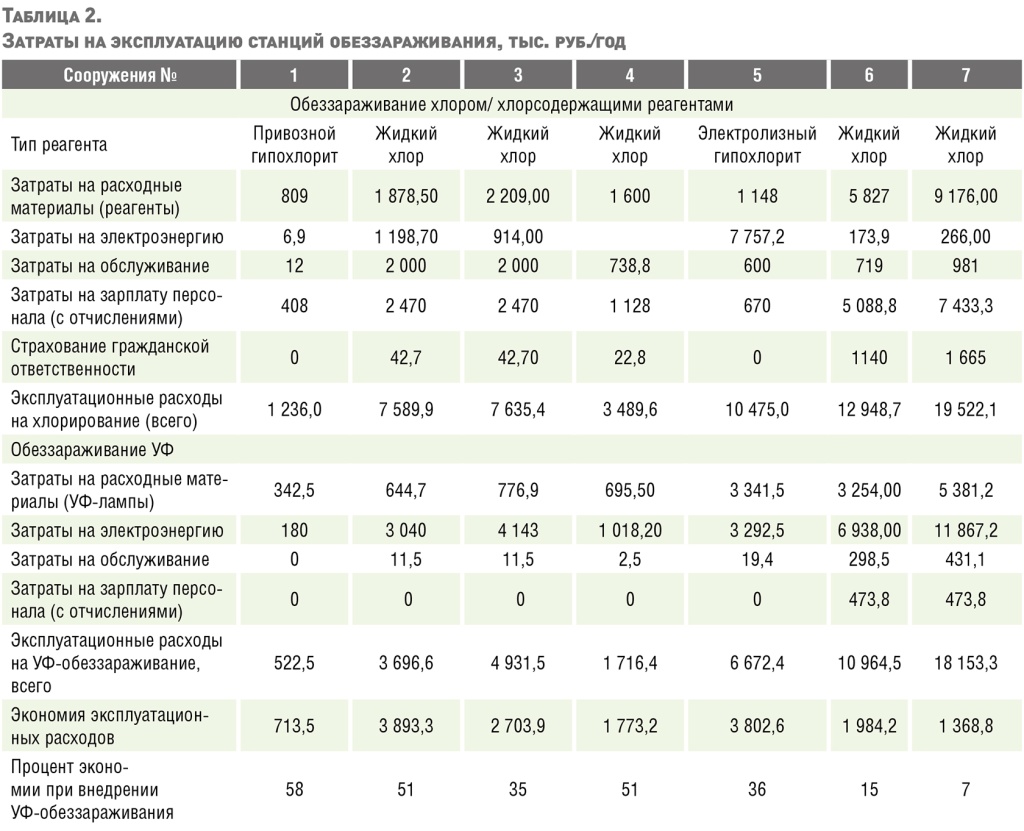 ndt-6-2018--table-2.jpg