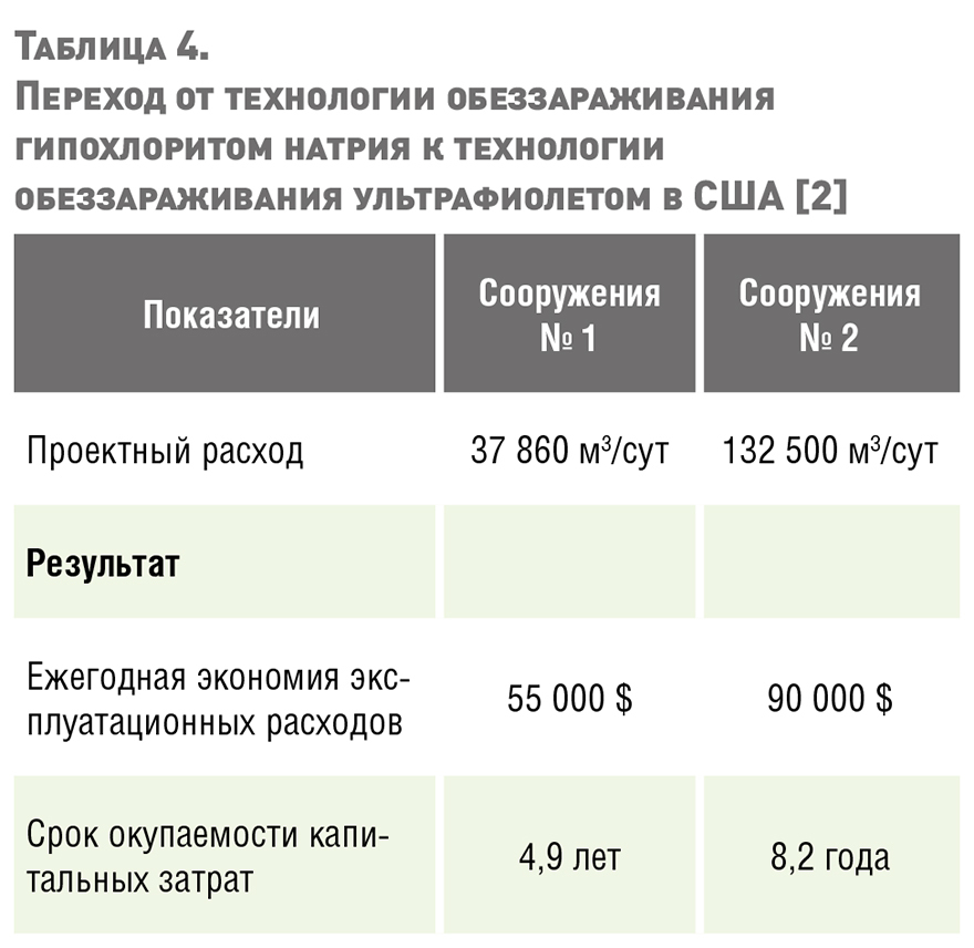 ndt-6-2018--table-4.jpg